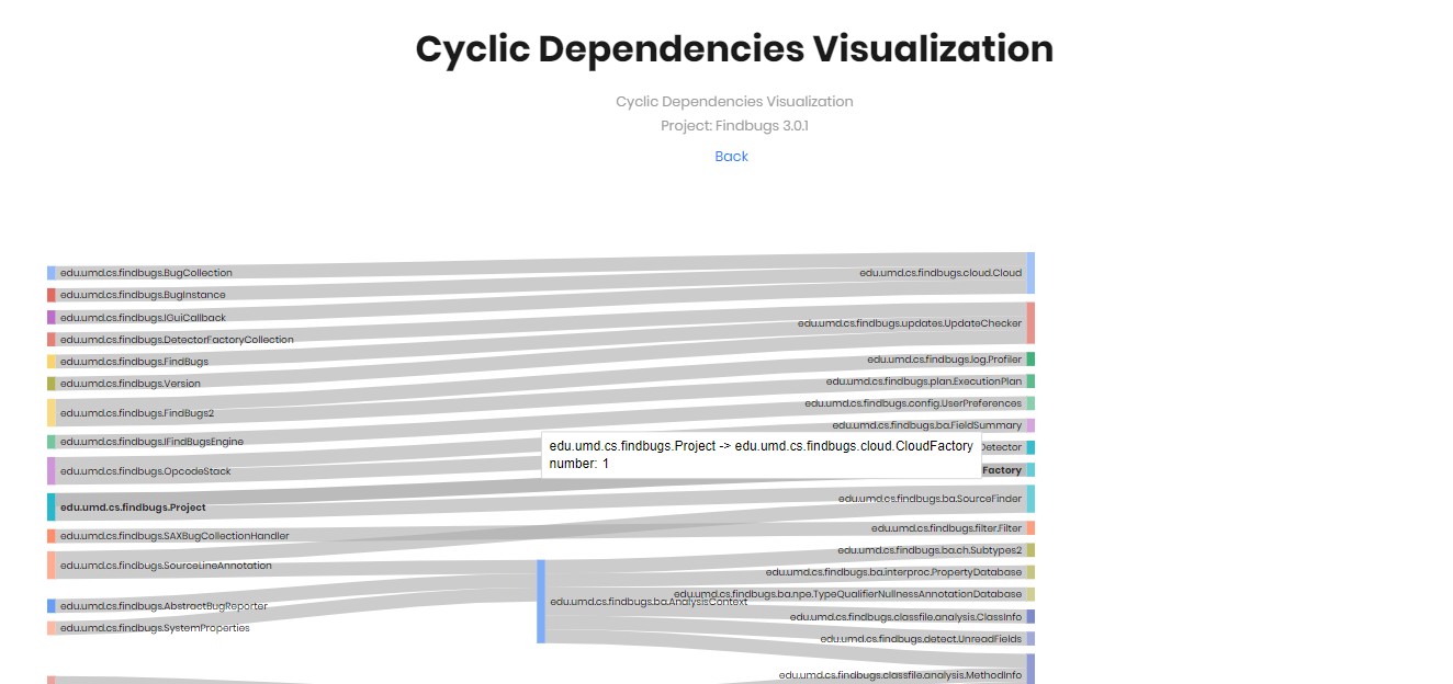 Cyclic dependencies