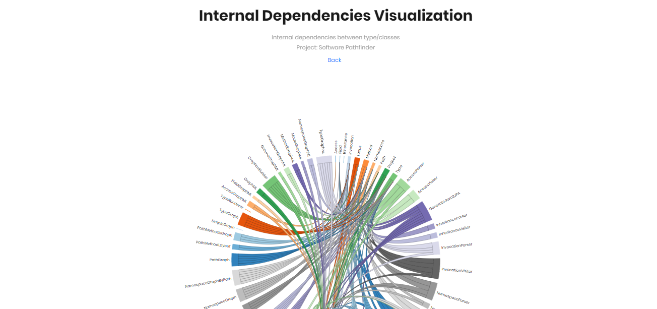 Internal dependencies