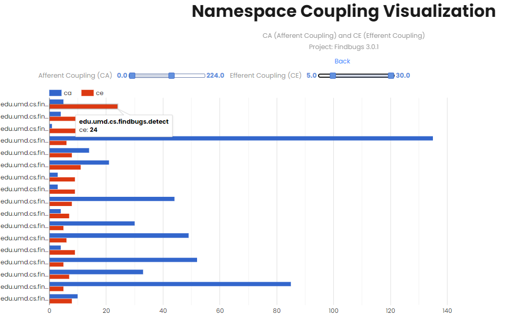 Namespace coupling