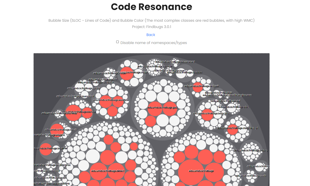 Code Resonance