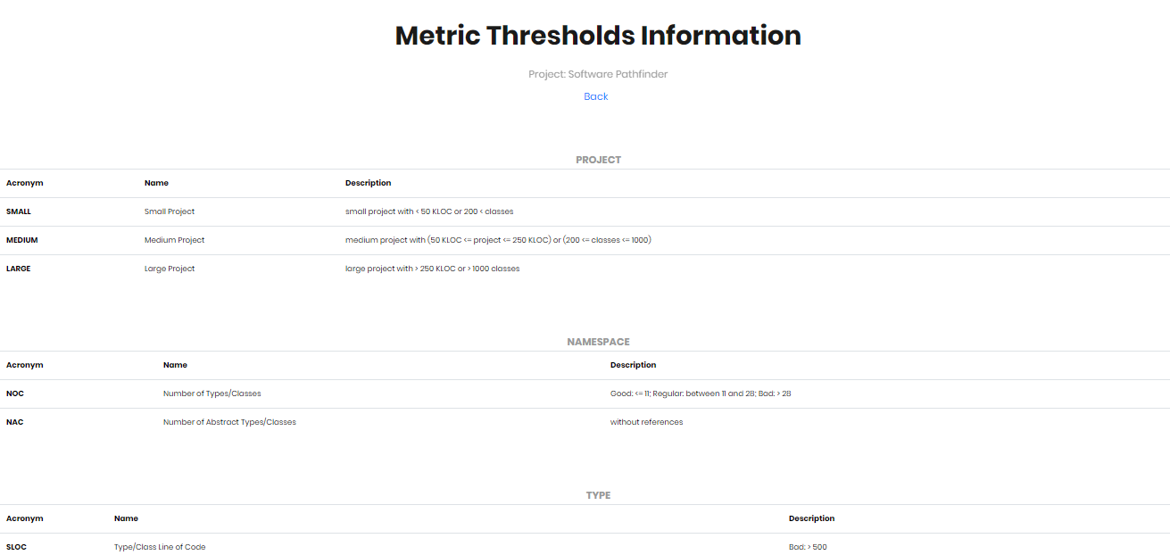 Metric Thresholds